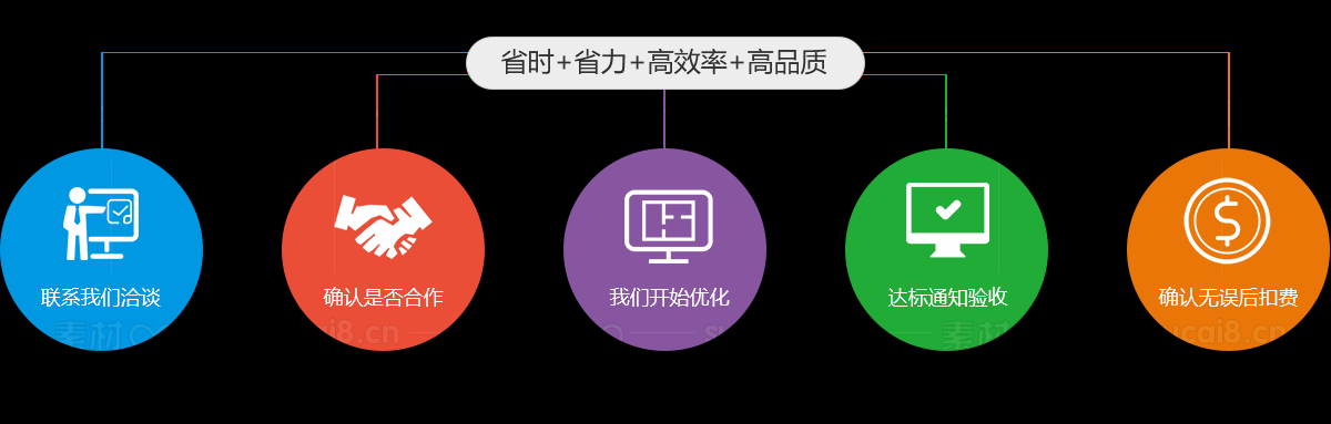SEO合作流程